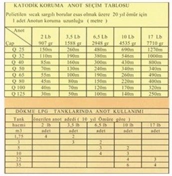 KATODİK Koruma Magnezyum Anot AZ63 TSE - 6,50 Lb. 1 adet